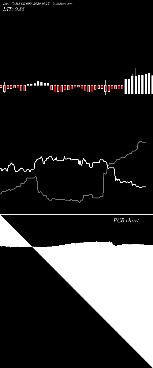  option chart CAMS CE 690 2026-10-27 