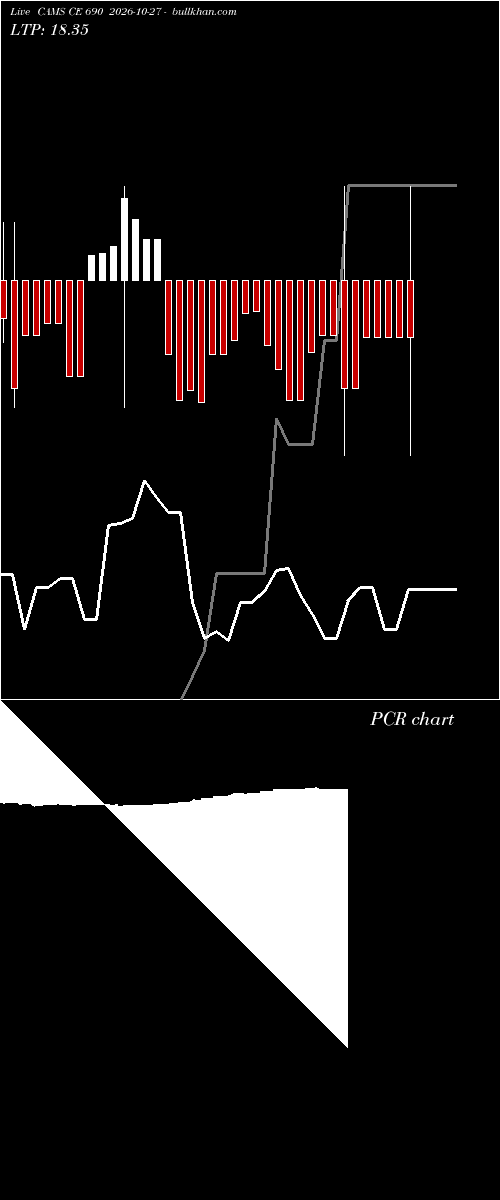  option chart CAMS CE 690 2026-10-27 