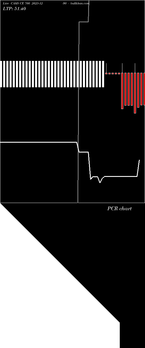  option chart CAMS CE 700 2025-12-30 