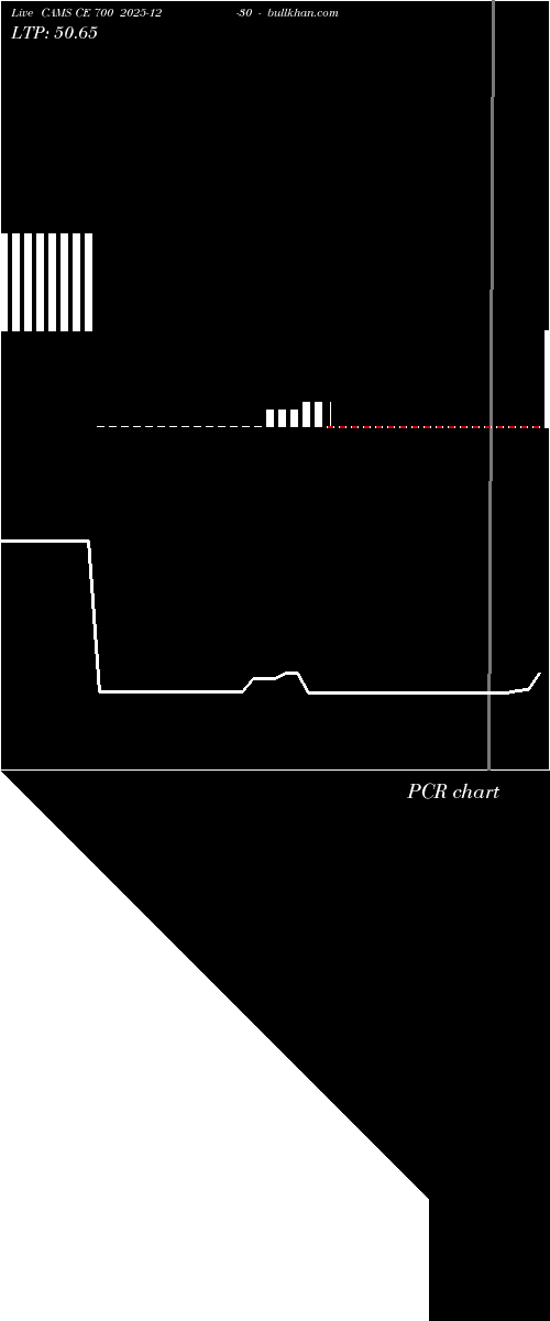  option chart CAMS CE 700 2025-12-30 