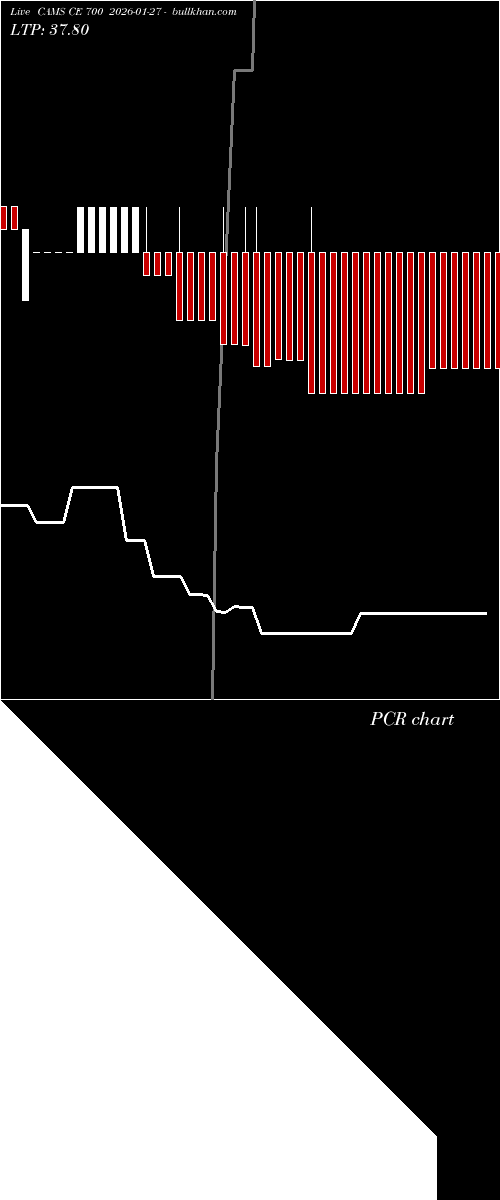 option chart CAMS CE 700 2026-01-27 