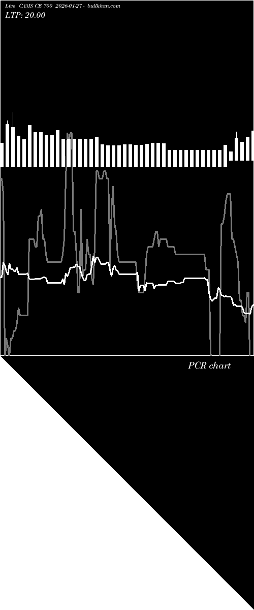  option chart CAMS CE 700 2026-01-27 