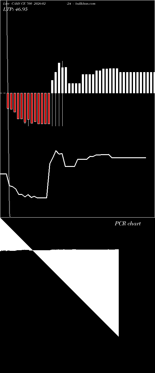 option chart CAMS CE 700 2026-02-24 