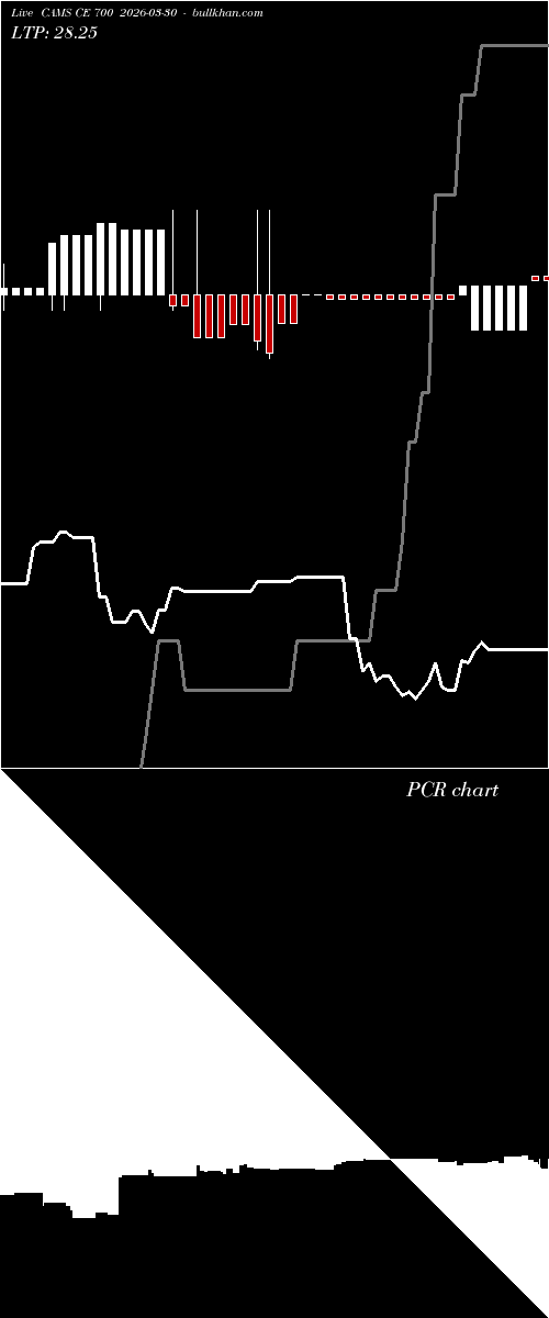  option chart CAMS CE 700 2026-03-30 