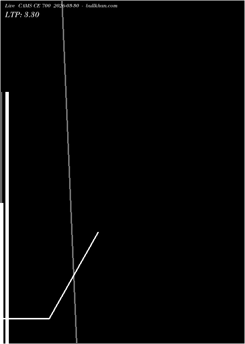  option chart CAMS CE 700 2026-03-30 