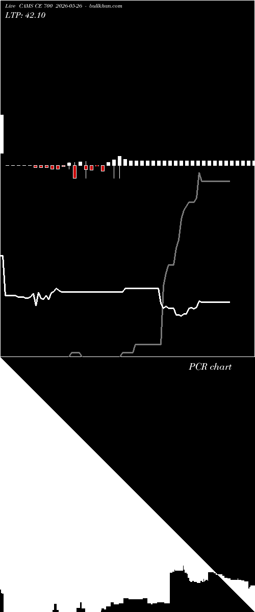  option chart CAMS CE 700 2026-05-26 
