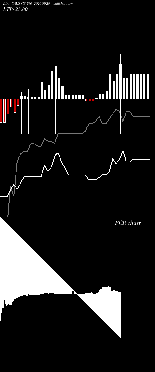  option chart CAMS CE 700 2026-09-29 