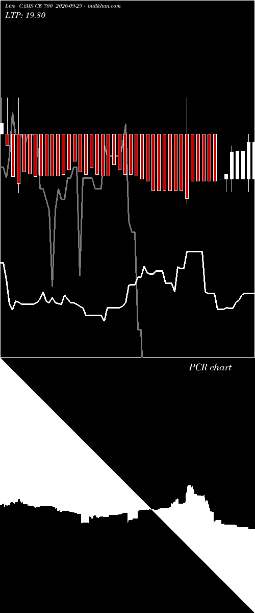  option chart CAMS CE 700 2026-09-29 