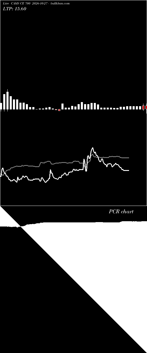  option chart CAMS CE 700 2026-10-27 