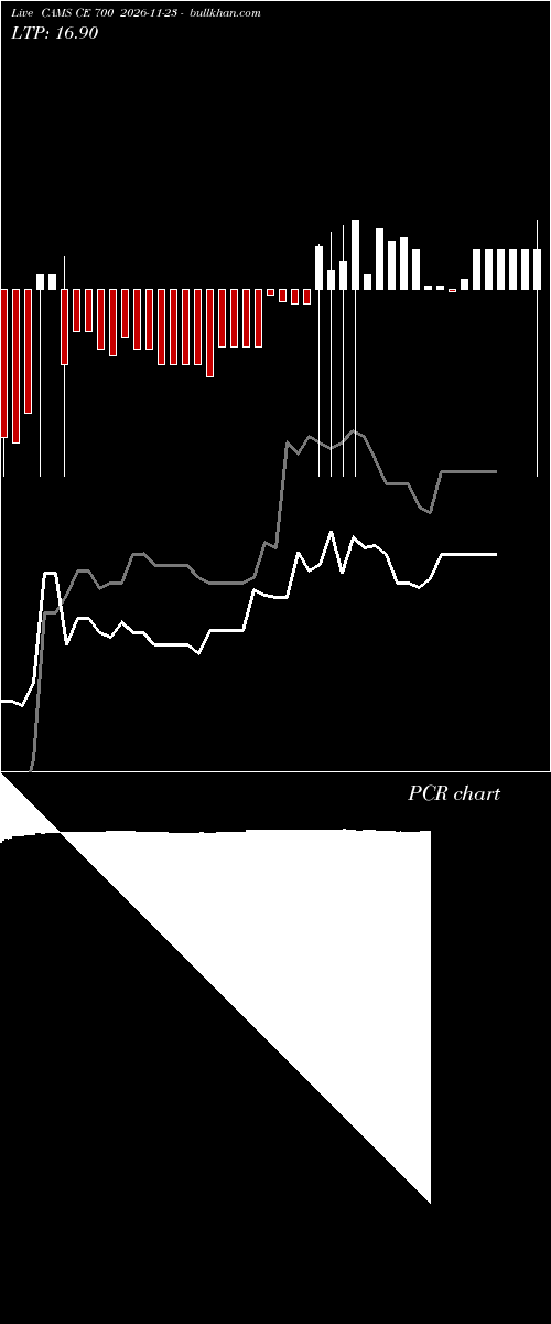  option chart CAMS CE 700 2026-11-23 