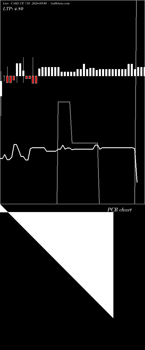  option chart CAMS CE 710 2026-03-30 