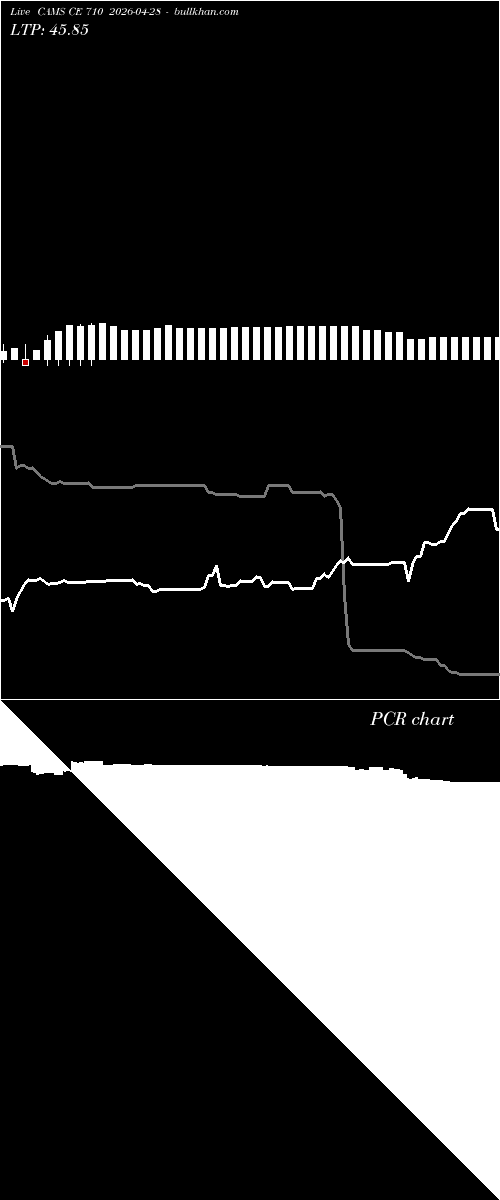  option chart CAMS CE 710 2026-04-28 