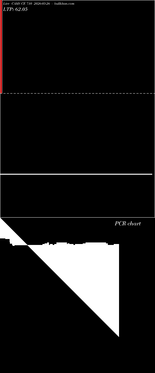  option chart CAMS CE 710 2026-05-26 