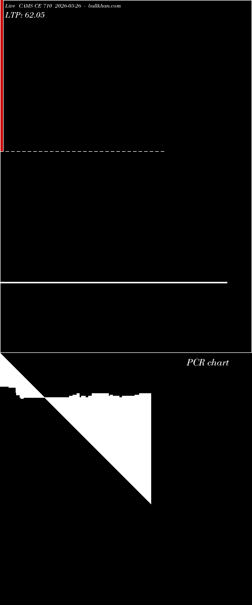  option chart CAMS CE 710 2026-05-26 