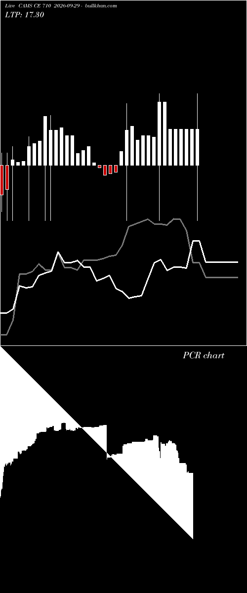  option chart CAMS CE 710 2026-09-29 