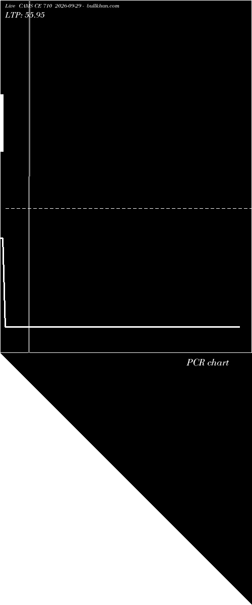  option chart CAMS CE 710 2026-09-29 