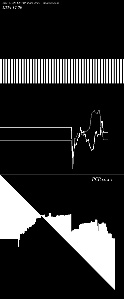  option chart CAMS CE 710 2026-09-29 