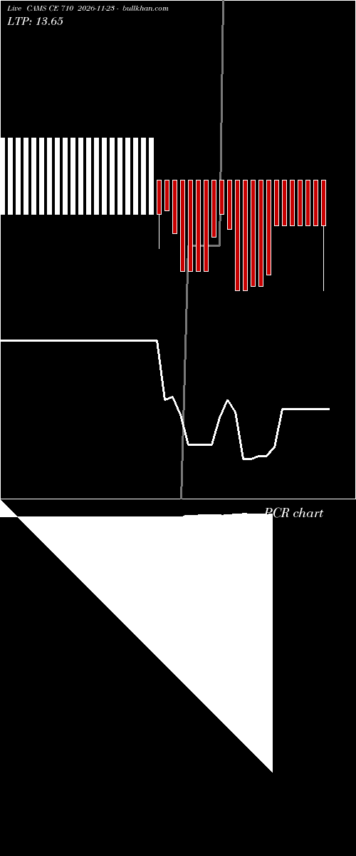  option chart CAMS CE 710 2026-11-23 