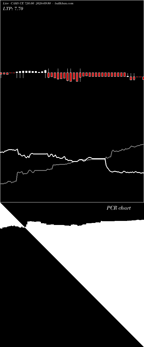  option chart CAMS CE 720.00 2026-03-30 