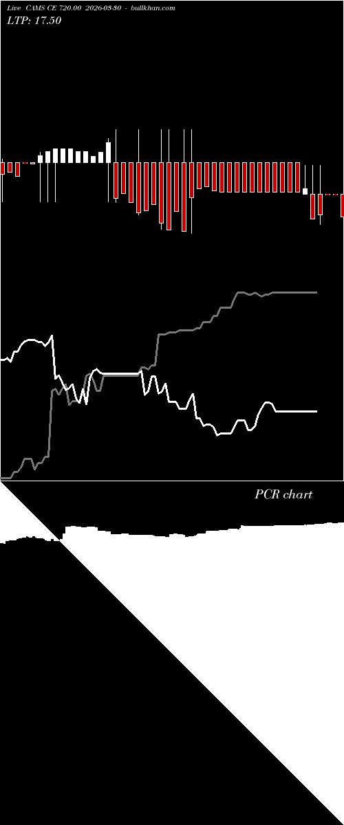  option chart CAMS CE 720.00 2026-03-30 