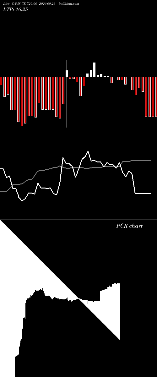  option chart CAMS CE 720.00 2026-09-29 