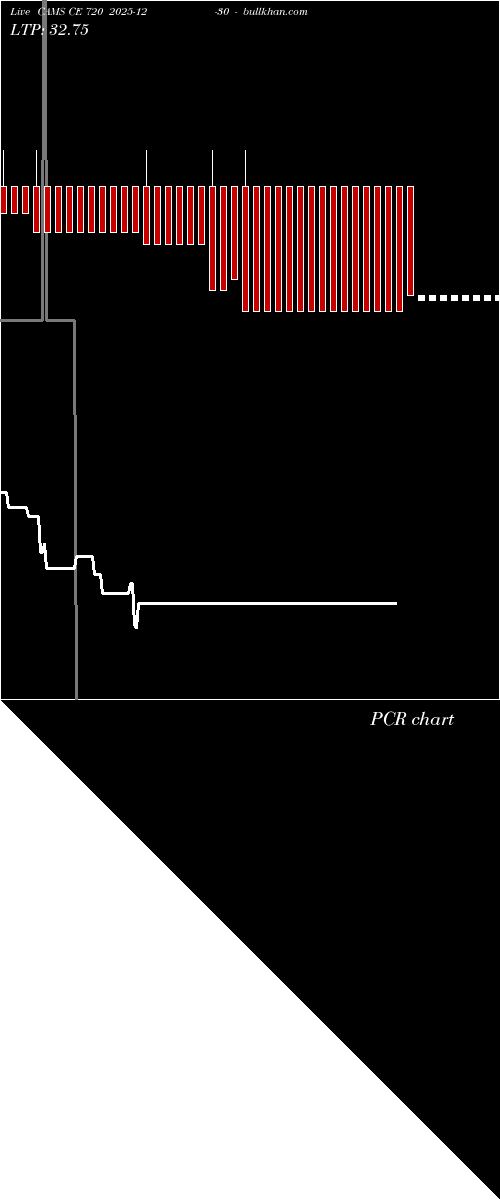  option chart CAMS CE 720 2025-12-30 