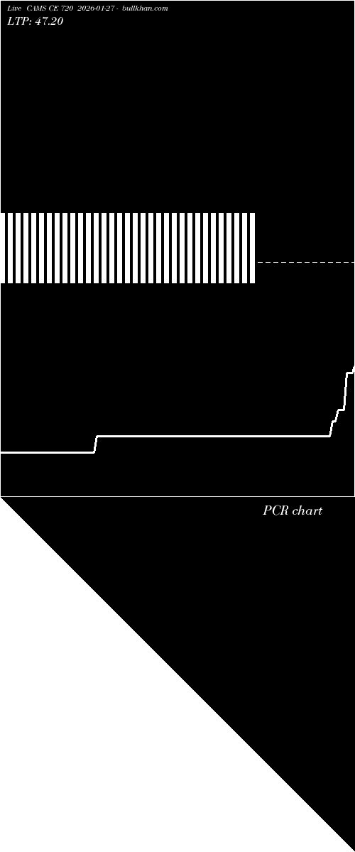  option chart CAMS CE 720 2026-01-27 