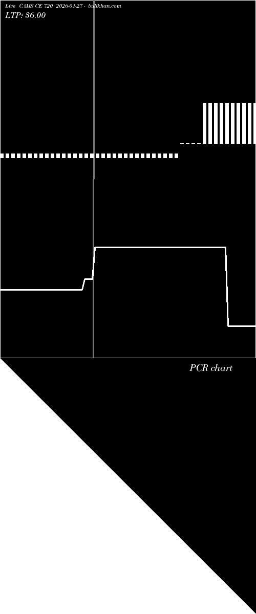  option chart CAMS CE 720 2026-01-27 
