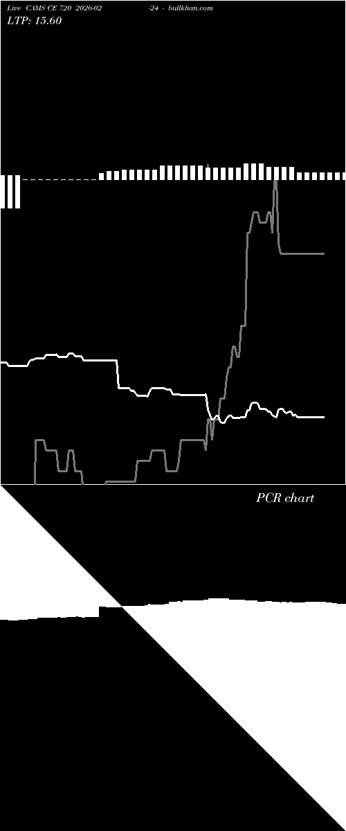  option chart CAMS CE 720 2026-02-24 