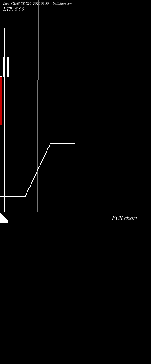  option chart CAMS CE 720 2026-03-30 