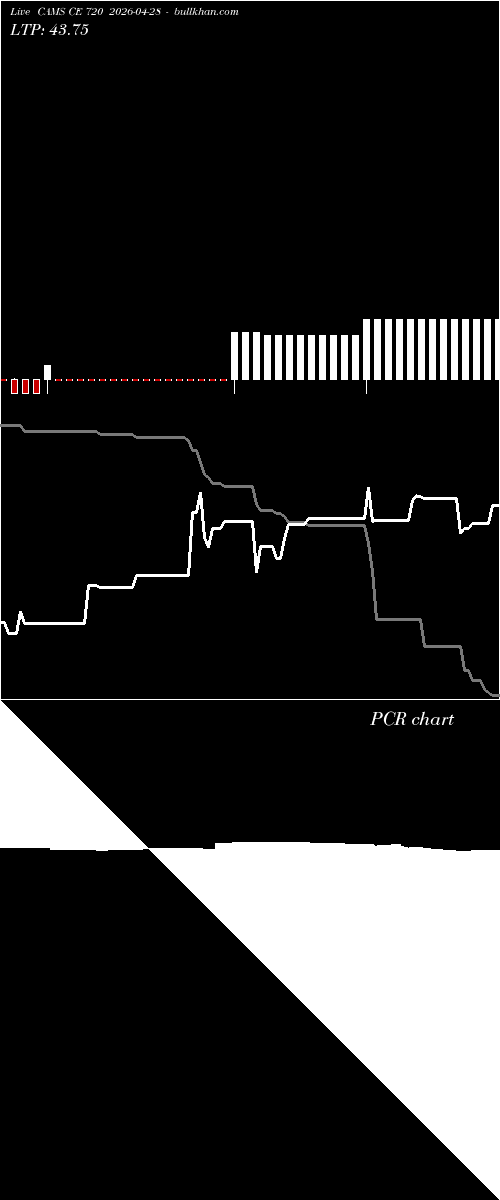  option chart CAMS CE 720 2026-04-28 