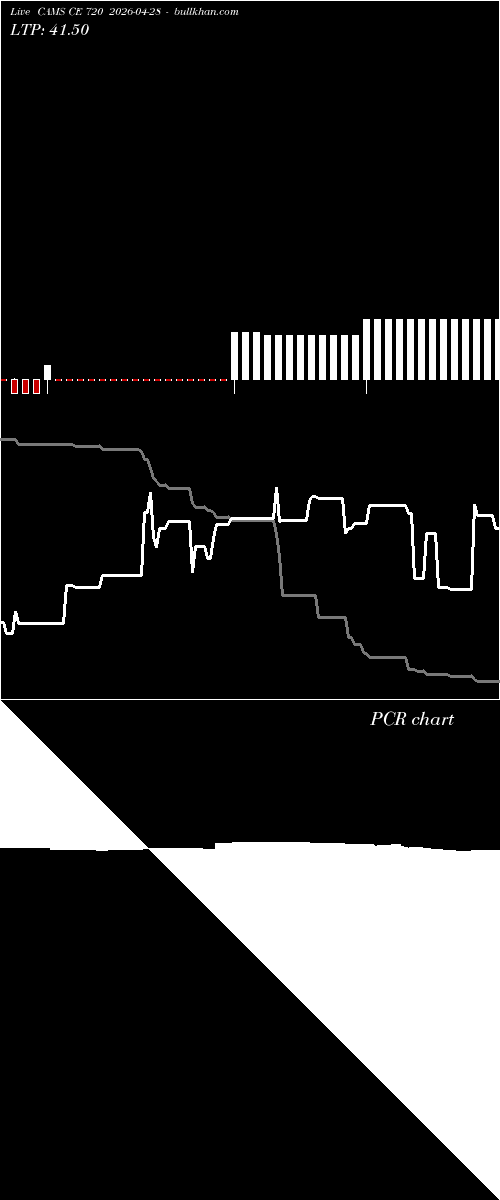  option chart CAMS CE 720 2026-04-28 