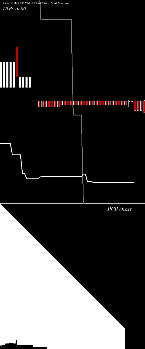  option chart CAMS CE 720 2026-05-26 