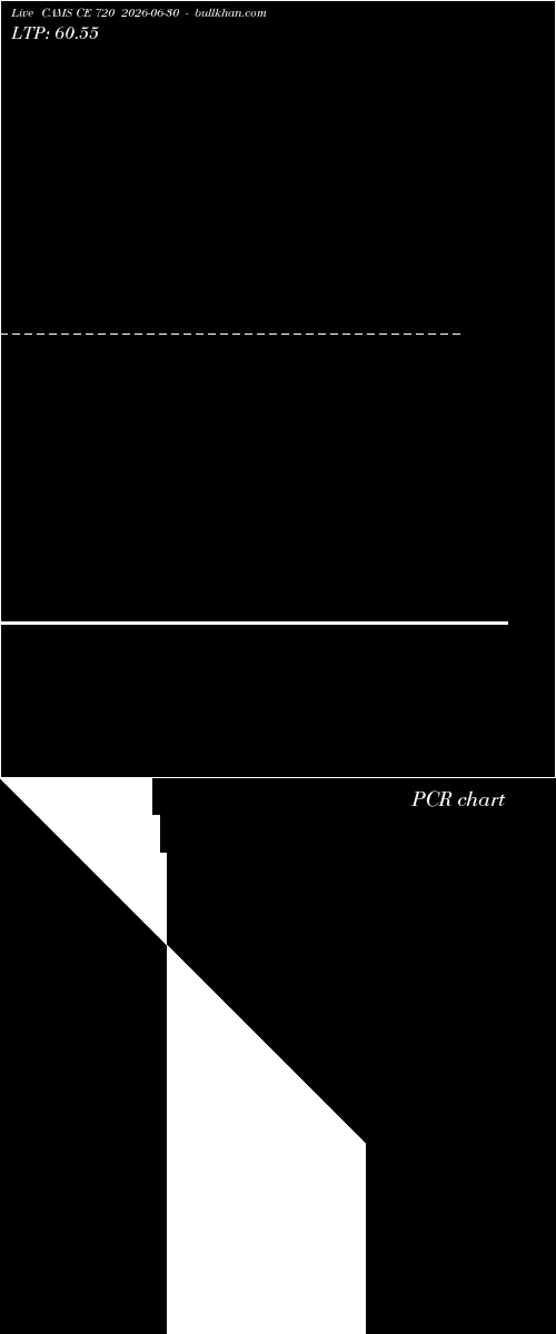  option chart CAMS CE 720 2026-06-30 