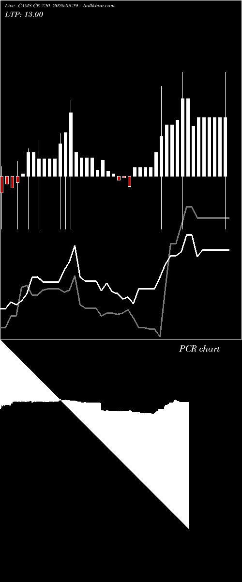  option chart CAMS CE 720 2026-09-29 