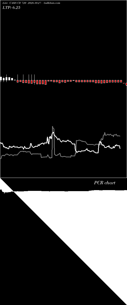  option chart CAMS CE 720 2026-10-27 