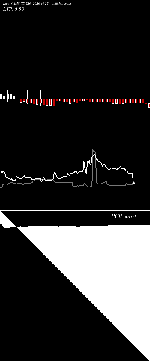  option chart CAMS CE 720 2026-10-27 
