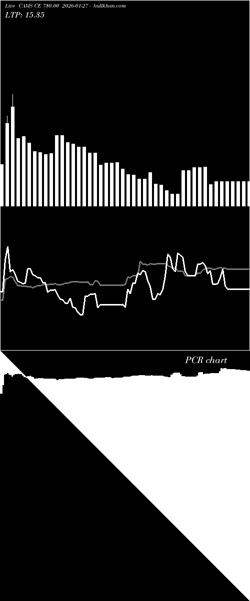  option chart CAMS CE 730.00 2026-01-27 