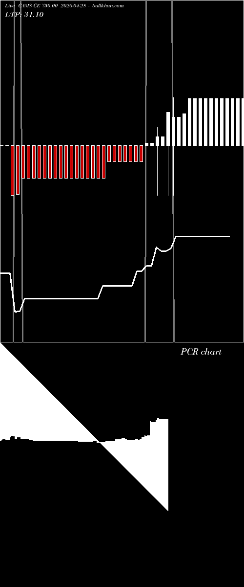  option chart CAMS CE 730.00 2026-04-28 