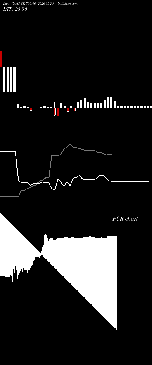  option chart CAMS CE 730.00 2026-05-26 