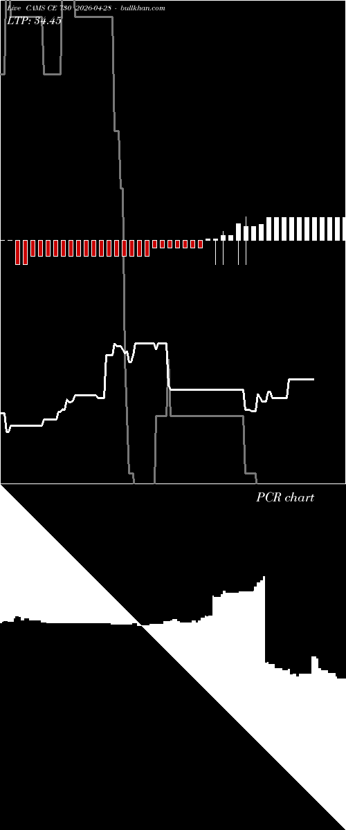 option chart CAMS CE 730 2026-04-28 