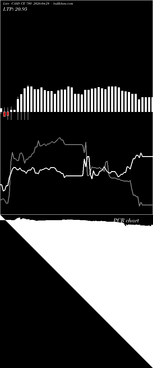  option chart CAMS CE 730 2026-04-28 