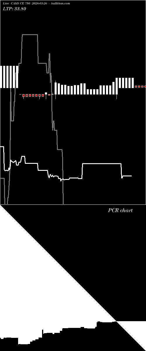  option chart CAMS CE 730 2026-05-26 