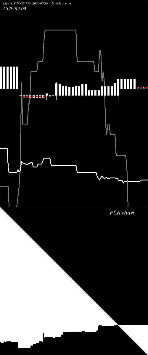  option chart CAMS CE 730 2026-05-26 