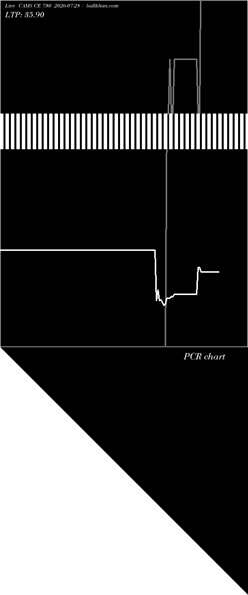  option chart CAMS CE 730 2026-07-28 