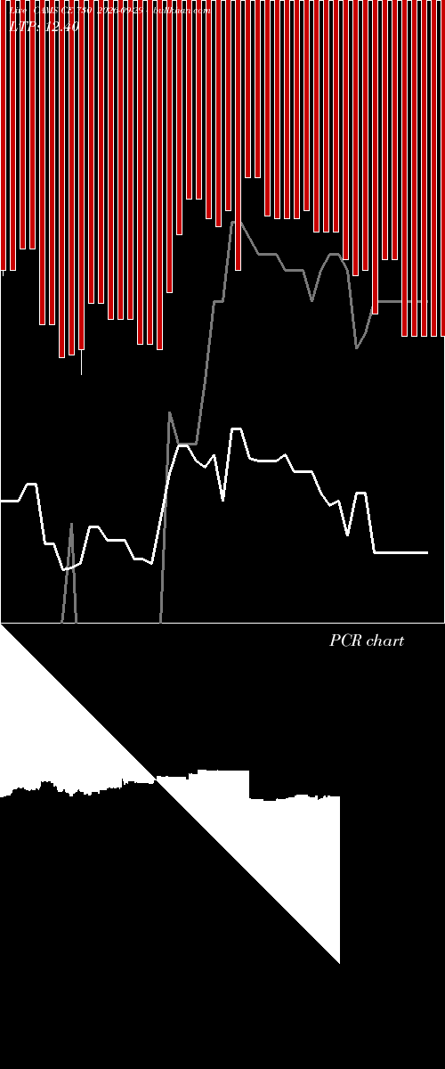  option chart CAMS CE 730 2026-09-29 