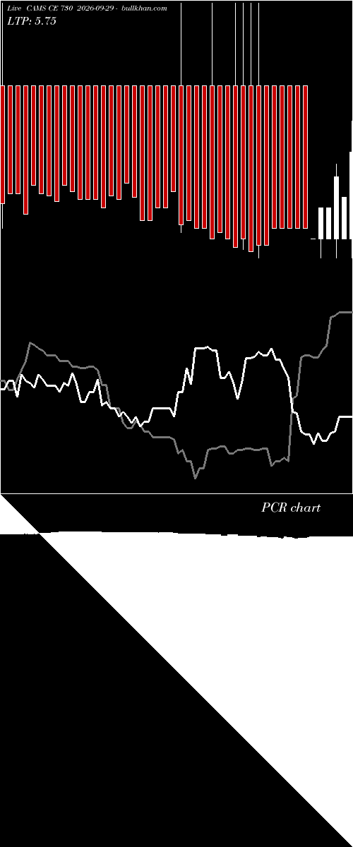  option chart CAMS CE 730 2026-09-29 