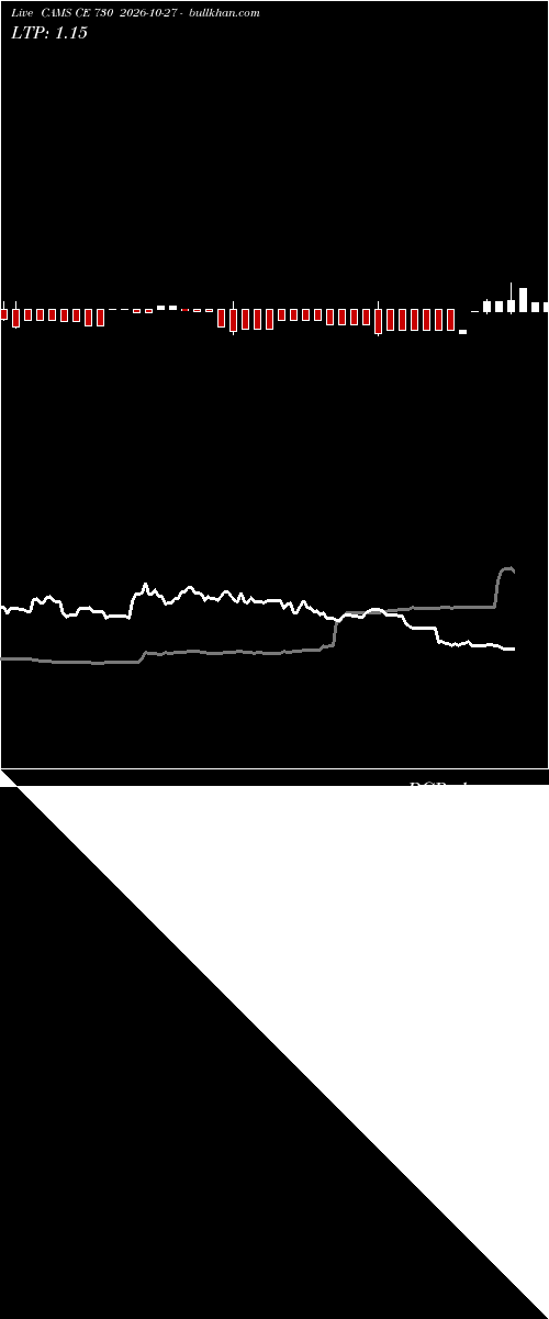  option chart CAMS CE 730 2026-10-27 