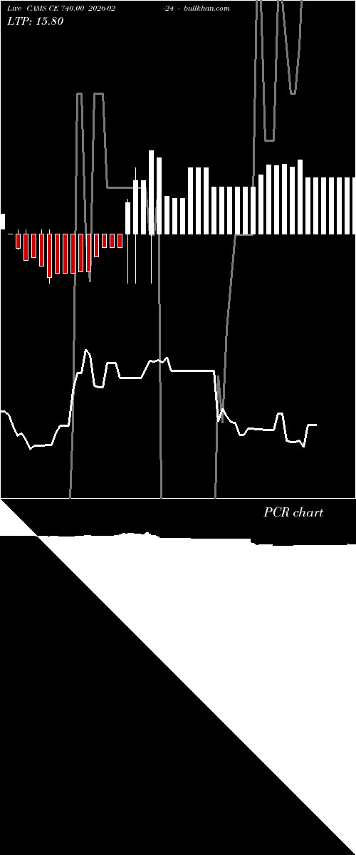  option chart CAMS CE 740.00 2026-02-24 