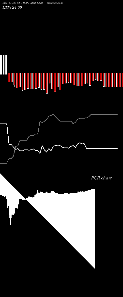 option chart CAMS CE 740.00 2026-05-26 